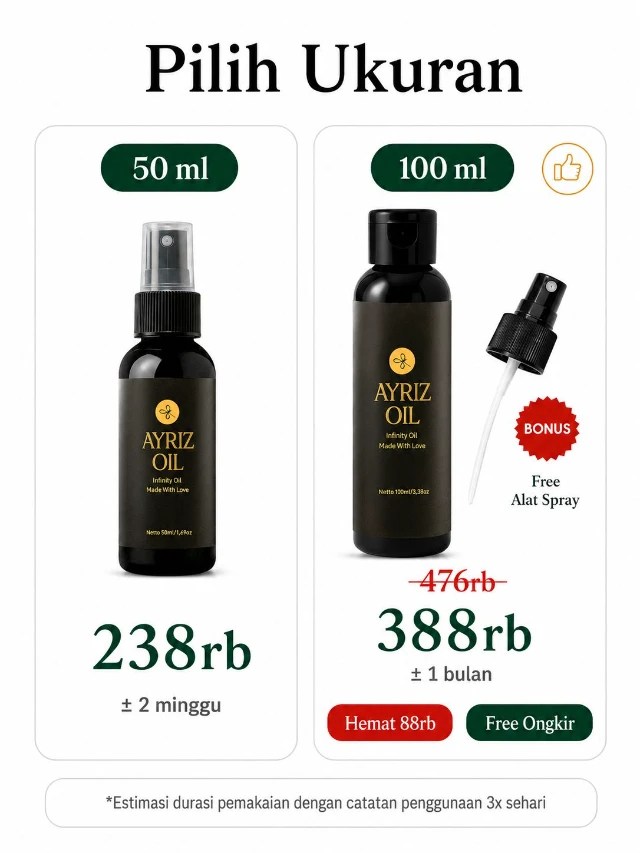 Pilih Ukuran Ayriz Oil